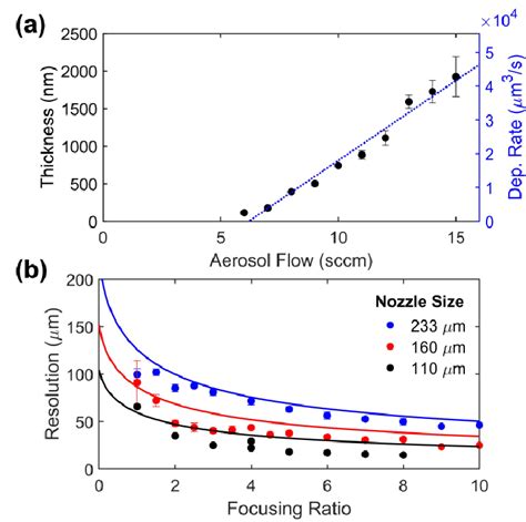 translucent film thickness metrics